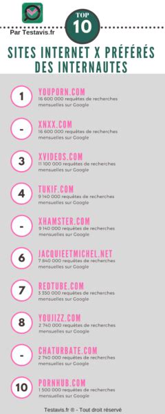 Liste des meilleurs sites pornographiques et sites。